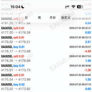 【长线EA暴利版】花了2000刀让老外写的百分百暴利长线EA，长线稳定EA，已汉化-EAHub外汇论坛