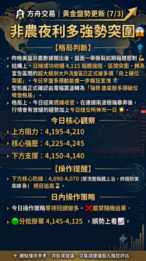 操作提醒

破位強噴發拒絕盲目追高⌛️

今日操作策略等待回調做多，但嚴禁在中-EAHub外汇论坛