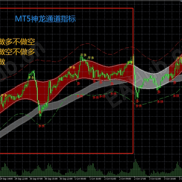 【神龙通道V3】【神龙通道MT4版本】人工交易胜率很高，很好用的一个指标-EAHub外汇论坛