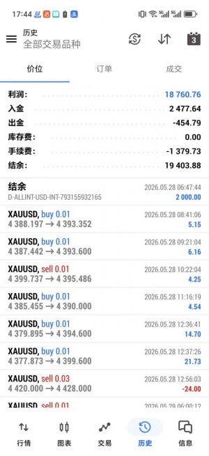 一个月用2000打了快十倍了-EAHub外汇论坛