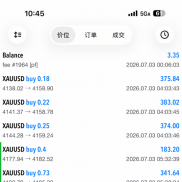 多数人持仓煎熬，本质是没提前想好什么时候走。
​提前定好止盈止损、建立完整风-EAHub外汇论坛