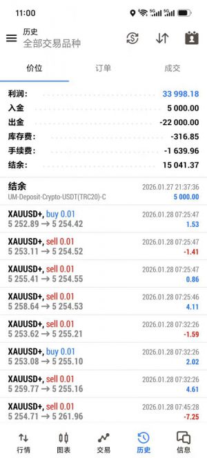 MT5
金竹网格策略，收益 680%，运行 5 个月，浮亏 24%，双向开仓，锁仓控制-EAHub外汇论坛