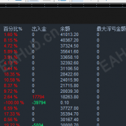【MTDriver盈亏统计指标_MT5】统计工具-EAHub外汇论坛