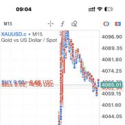 最近非农大家都爆仓了吗？
嘿嘿，我没有。
看图。有需要看主页。-EAHub外汇论坛