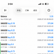 一周收益记录，没有华丽的语言，只有真实的数据，可以观摩-EAHub外汇论坛
