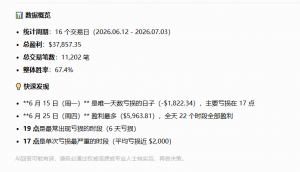 豆包还是有用的 把模拟盘的表格数据丢给它，让他分析下亏损时间段。以后避开这些-EAHub外汇论坛