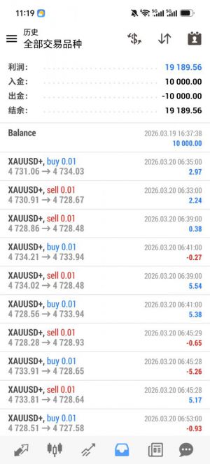 MT4
黄金网格，运行 3 个多月，收益 19189+，最大浮亏 29%，，自定义手数，
自定-EAHub外汇论坛