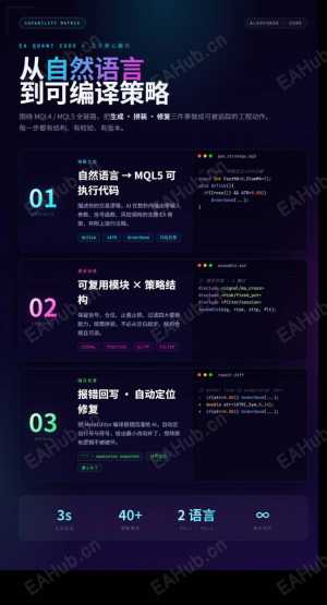 0基础写EA难，现在有好网站分享。-EAHub外汇论坛