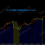 【MT4经典指标14个】MT4经典指标14个-EAHub外汇论坛