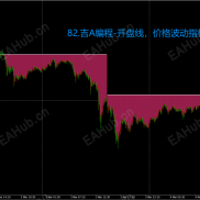 【MT4经典指标14个】MT4经典指标14个-EAHub外汇论坛