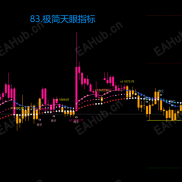 【MT4经典指标14个】MT4经典指标14个-EAHub外汇论坛