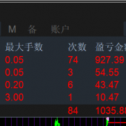 之前挂ea 利润爆仓了 波动太大了动不动600美金幅度现在手动操作 稳点好[流泪]-EAHub外汇论坛