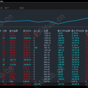 #MT5趋势网格 独家最新参数-单单止盈止损+动态间距+整体风控350+最大持仓7单=目前不错5倍收益-EAHub外汇论坛