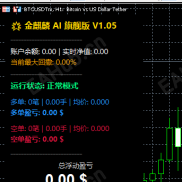 【金麒麟2026养老版】对冲，马丁，网格-EAHub外汇论坛