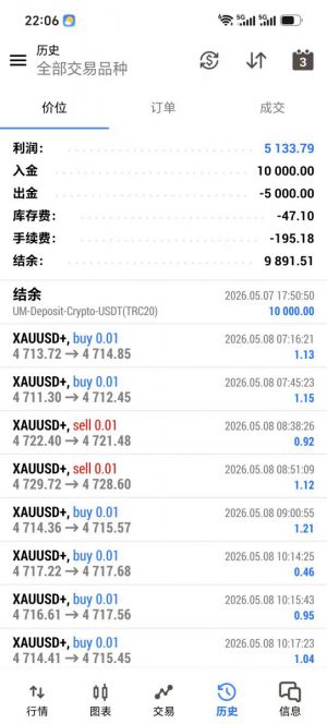 MT5
金星智能网格，实盘运行 2个月，5✖️24小时跑，收益 5133，最大浮亏 17%，-EAHub外汇论坛