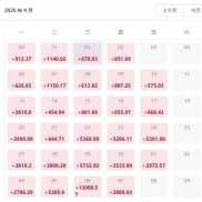 月化 20% 可观摩-EAHub外汇论坛