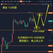 4200能稳住？-EAHub外汇论坛