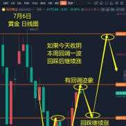 4200能稳住？-EAHub外汇论坛