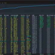 逐月收益复盘：
​首月130%｜次月36.99%｜三月37.77%
​四月19.96%｜五月17.73%-EAHub外汇论坛