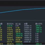 逐月收益复盘：
​首月130%｜次月36.99%｜三月37.77%
​四月19.96%｜五月17.73%-EAHub外汇论坛