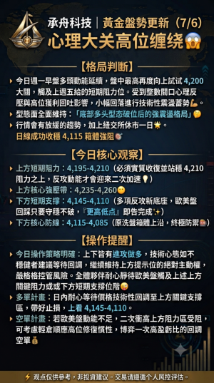 今日行情分析-EAHub外汇论坛