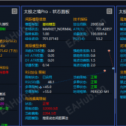 【太极之境EA，非马丁】根据趋势决定开多或空-EAHub外汇论坛