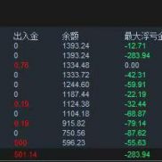 【黄金长青树-EA】小资金，稳定严格风控，每单动态止盈移动止损，自带止盈止损，一单一结-EAHub外汇论坛