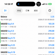 一周小展示，希望你拼命争取的，最后都能如你所愿，继续向前奔跑，不要停。-EAHub外汇论坛