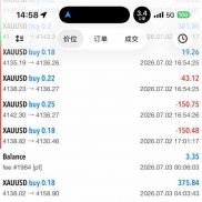 一周小展示，希望你拼命争取的，最后都能如你所愿，继续向前奔跑，不要停。-EAHub外汇论坛