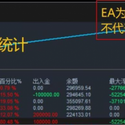 闪电猫全周期实盘数据出炉-EAHub外汇论坛