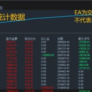 闪电猫全周期实盘数据出炉-EAHub外汇论坛