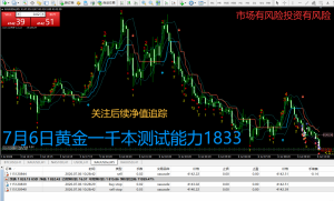 7月6日黄金一千本金测试EA能力1833，后续关注净值追踪-EAHub外汇论坛