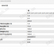 【小艺多空对冲策略】网上的小艺基本都用不了了，今天发一个可以用的-EAHub外汇论坛