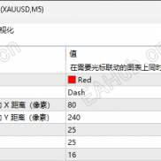 【图表同步联动 光标定位联动】看盘必备-EAHub外汇论坛