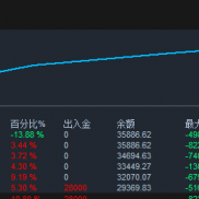 自研EA，每天分享收益-EAHub外汇论坛