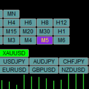 【mt4 mt5 品种、周期切换】RD品种、周期切换2.0 升级版！！！-EAHub外汇论坛