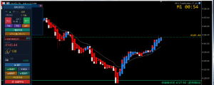 2026/7/7/09:20分XAUUSD 日内交易策略分析报告
-EAHub外汇论坛