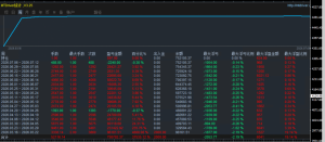 mt4黄金一次一单策略，2000复利运行3个月收益300多倍，开仓每单都带止损止盈，最-EAHub外汇论坛