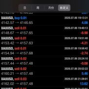 稳定马丁EA ， 主帐户2年实盘，现净值20万，最大浮亏30%，平均月化20-30%，可提-EAHub外汇论坛