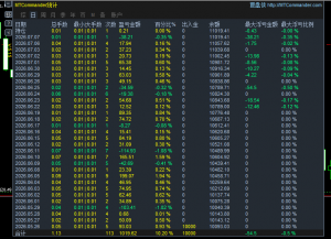 一旦一结。在控制风险的基础上去做利润。-EAHub外汇论坛