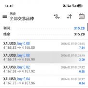 轻仓，顺势，止损，缺一不可-EAHub外汇论坛