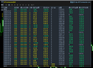 【青云量化】一单一结，单单有止盈止损，回撤不超4%。-EAHub外汇论坛