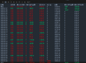 趋势型一单一结，控制风险的基础上做利润-EAHub外汇论坛