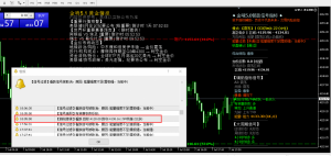直接看弹窗操作的信号的指标-EAHub外汇论坛