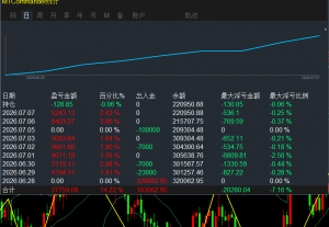 交易，最重要心态，心态来源于每日的胜利。胜利，必须一次一单，并且严格止损止-EAHub外汇论坛