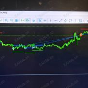 【非马丁趋势ea，自研的，具体看图】出现多单信号就做多，出现空单信号就做空-EAHub外汇论坛
