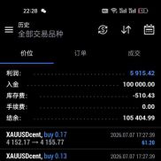 谈市场量化之ea
我一直主导手工交易，而就在最近2年随着Deepseek  幻方量化出现-EAHub外汇论坛