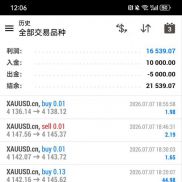每天依然稳稳的，专门为黄金交易研究的策略，-EAHub外汇论坛