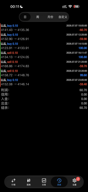 强力EA，今日战绩没问题-EAHub外汇论坛