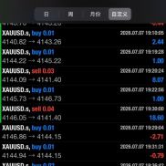 稳定马丁EA ， 主帐户2年实盘，现净值20万，最大浮亏30%，平均月化20-30%-EAHub外汇论坛